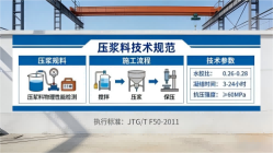 西区街道本地工厂讲解：说一遍公路压浆料和铁路压浆料的区别