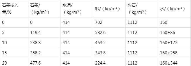 西区街道防静电水泥砂浆怎么做(附配比及施工方法)